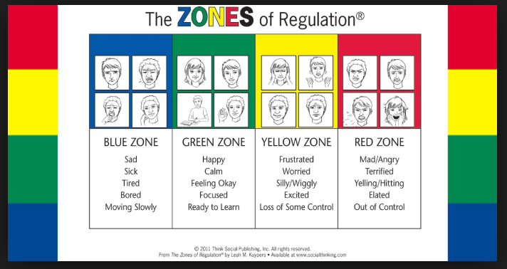Zones Of Regulation Symbols